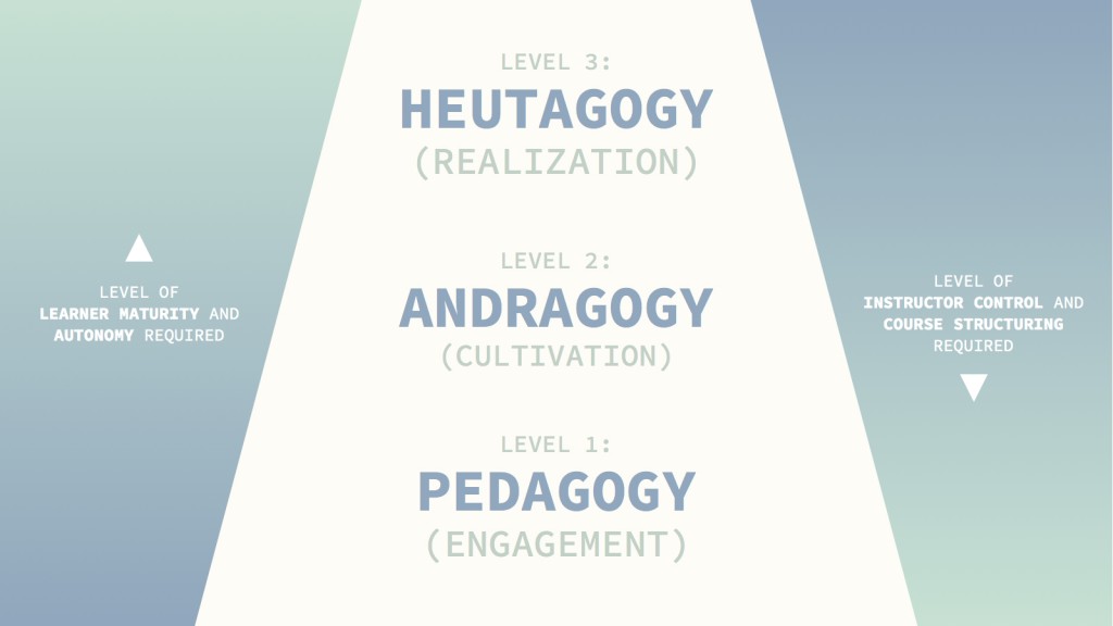 heutagogy-and-lifelong-learning
